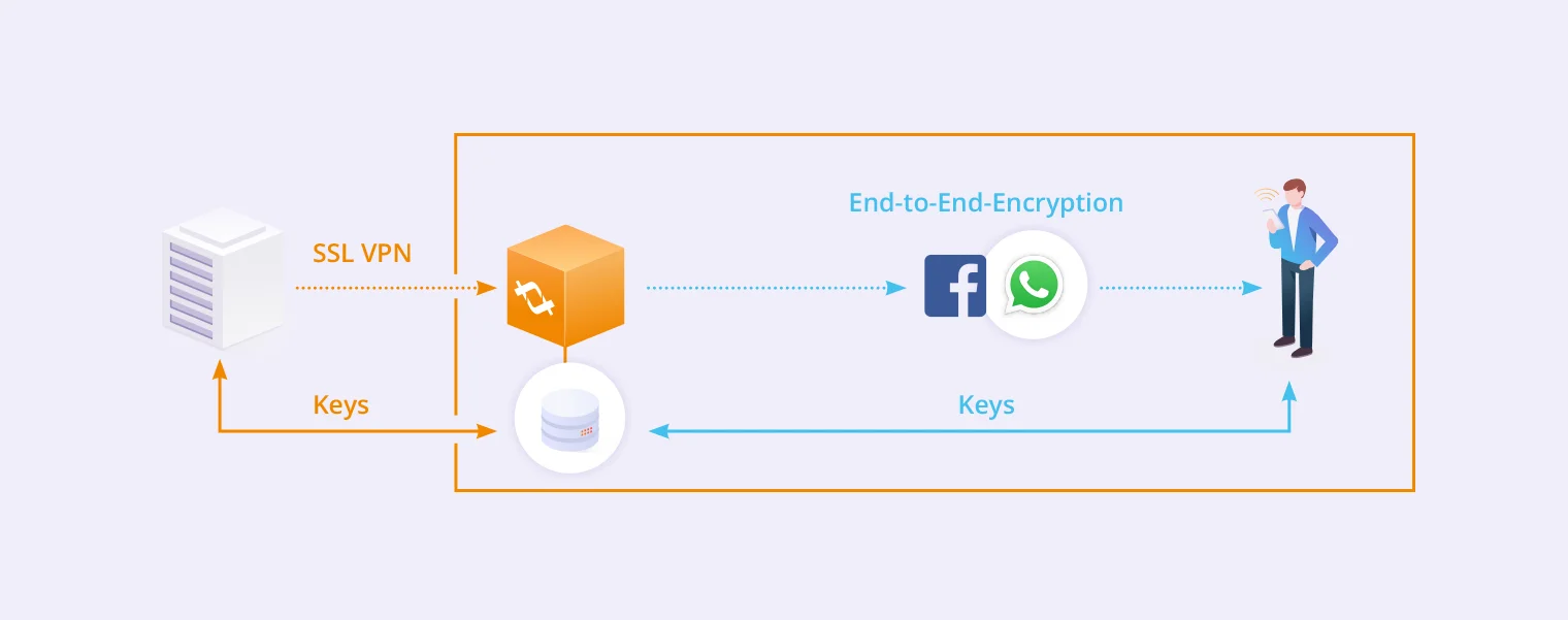 image_docs_wa_security_gdpr_data_processing_01