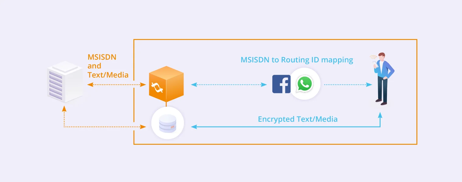 image_docs_wa_security_gdpr_data_processing_02