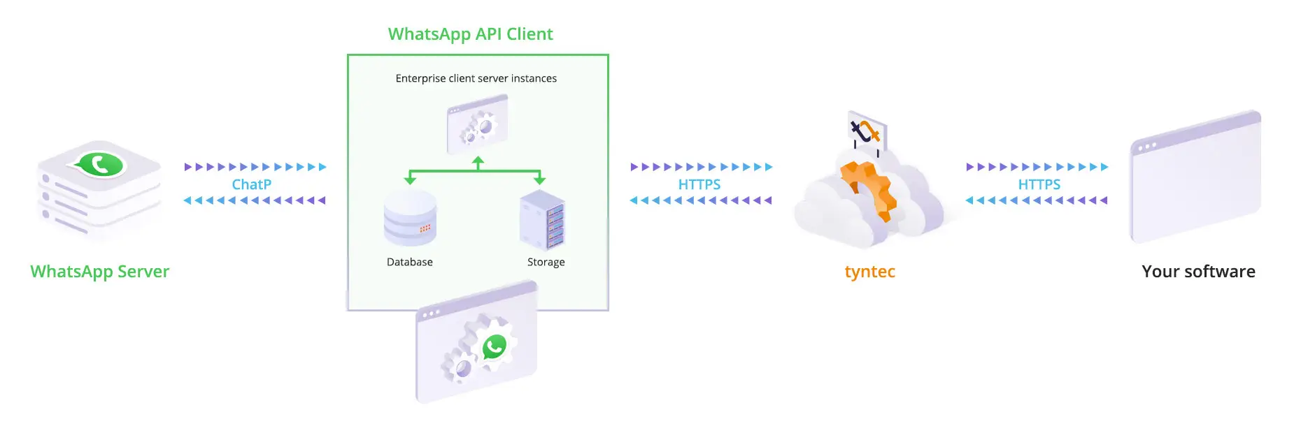 whatsapp-architecture-2